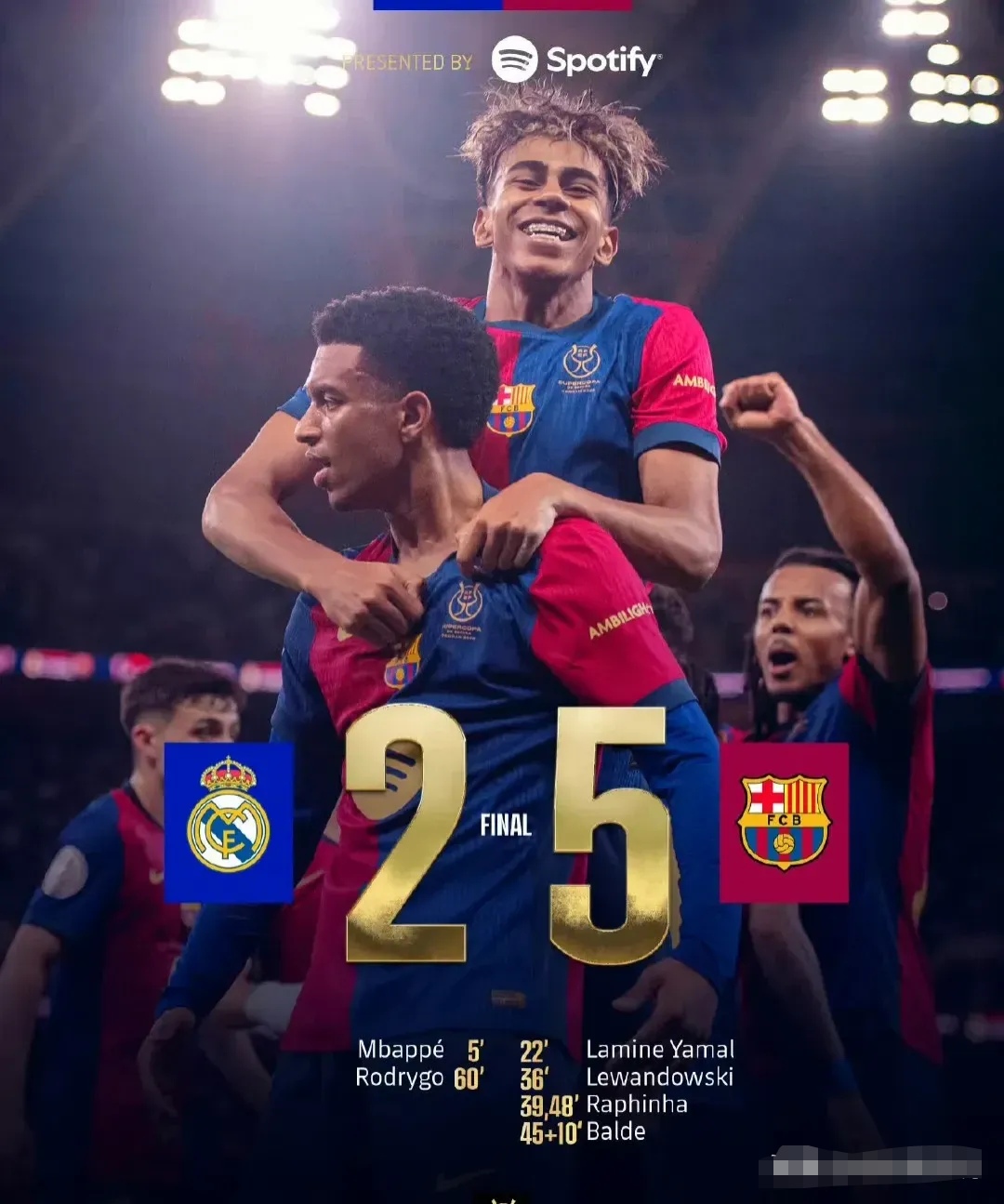 体育博彩平台市场规模2025年达数百亿美元