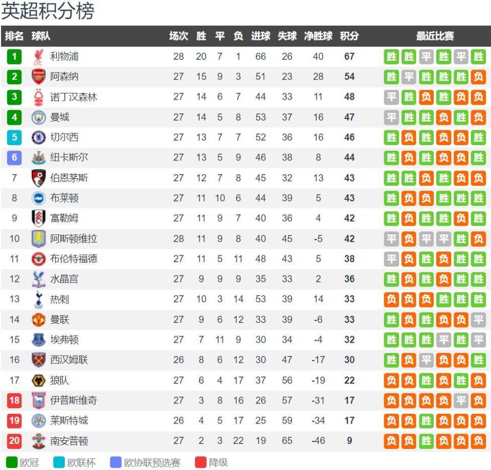 非媒：曼联等队关注克罗地亚U16中卫利亚姆-坎特