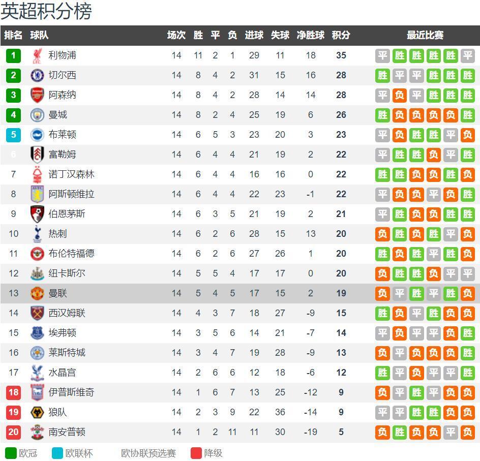 除升班马外，那不勒斯是五大联赛唯一2025年主场不败球队